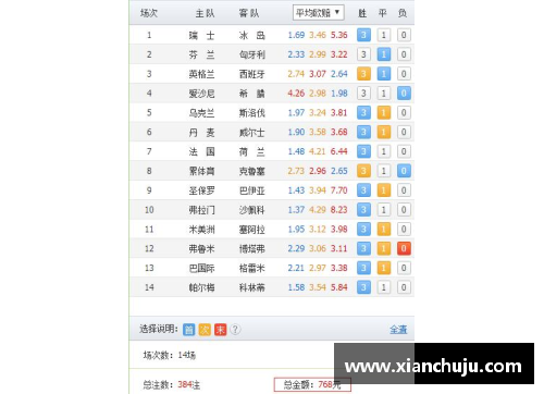 欧洲杯风云：足彩胜负14场全解析