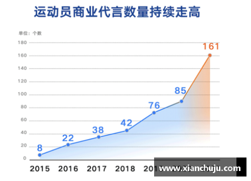体育明星代言行业现状分析及未来发展趋势探讨