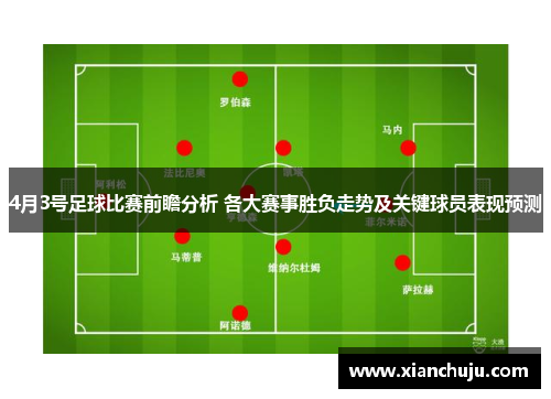 4月3号足球比赛前瞻分析 各大赛事胜负走势及关键球员表现预测